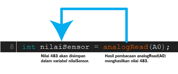 Ultrasonic Sensors