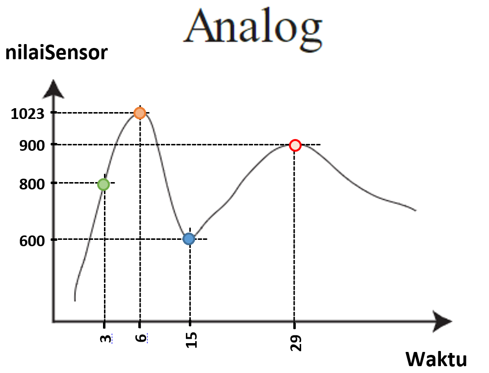 Arduino Light Sensor Pins