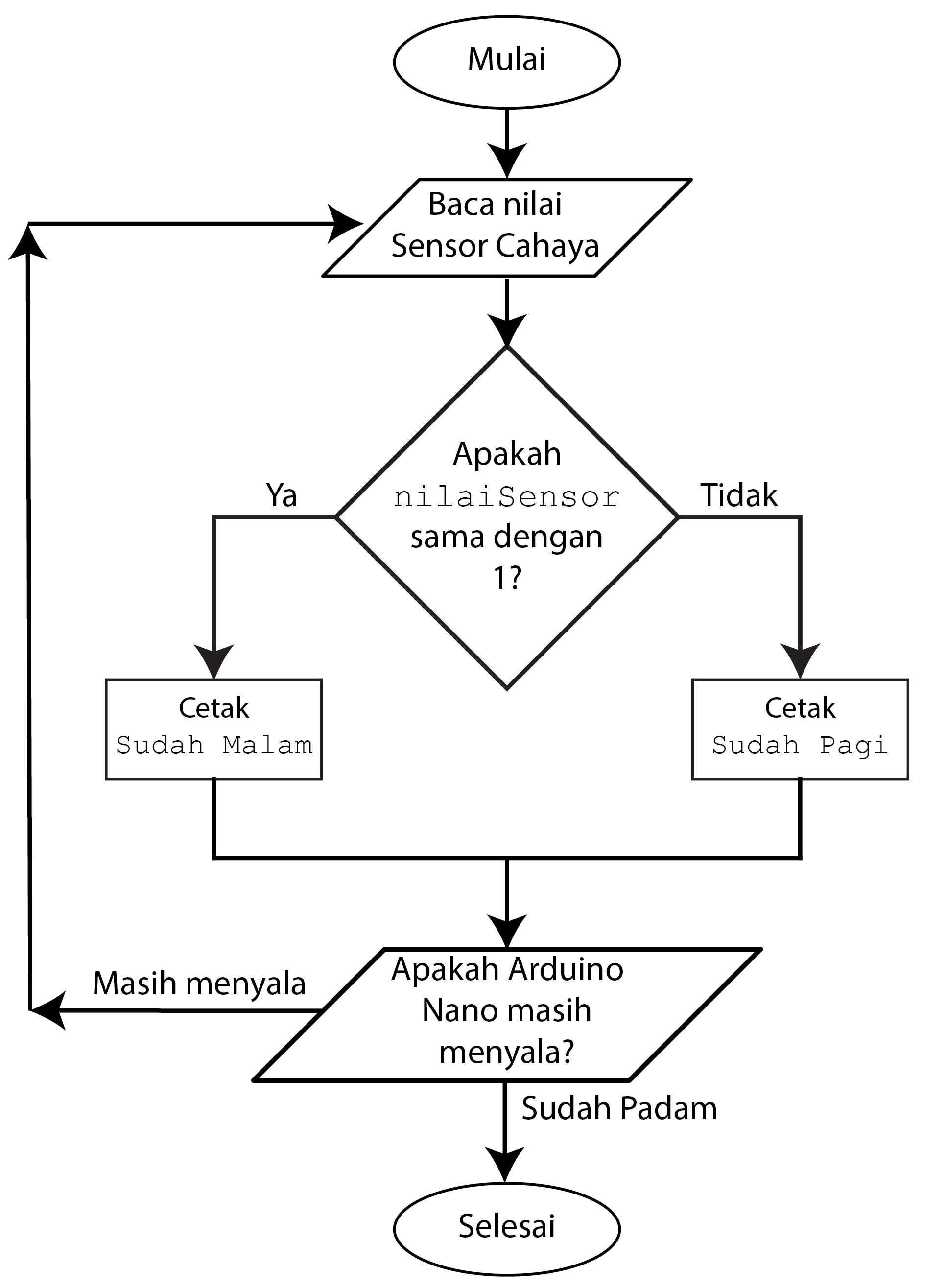 Ultrasonic Sensors