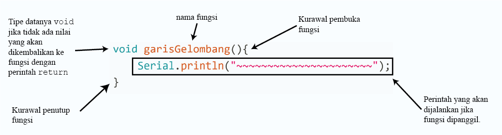 Arduino Light Sensor Pins