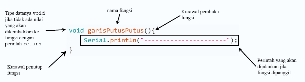 Arduino Light Sensor Pins